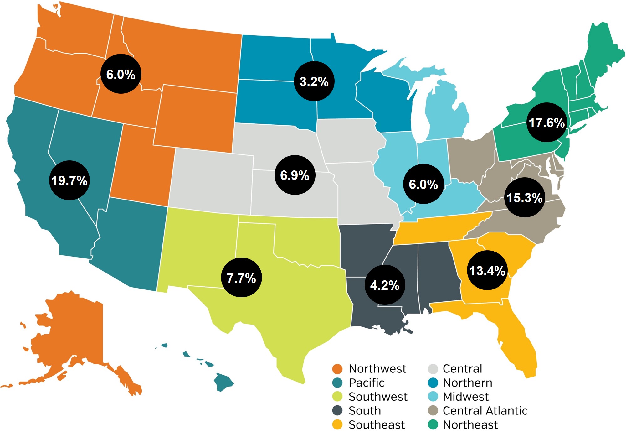Distribution of Travel RN Demand by Region
