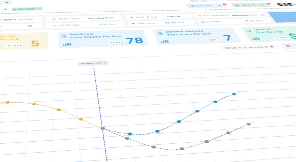 Aya Timecard AI Scheduling Enhances Indiana Healthcare | Aya Healthcare