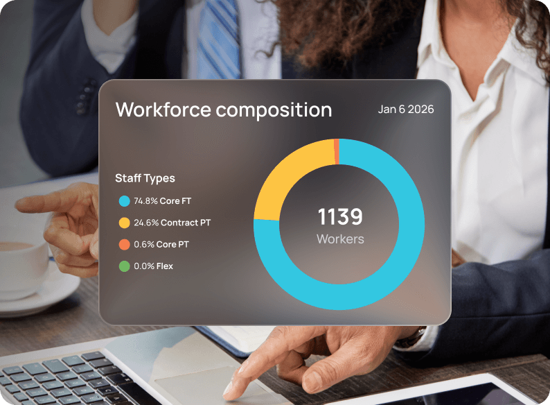 Aya Healthcare Workforce AI C-Suite info graphic