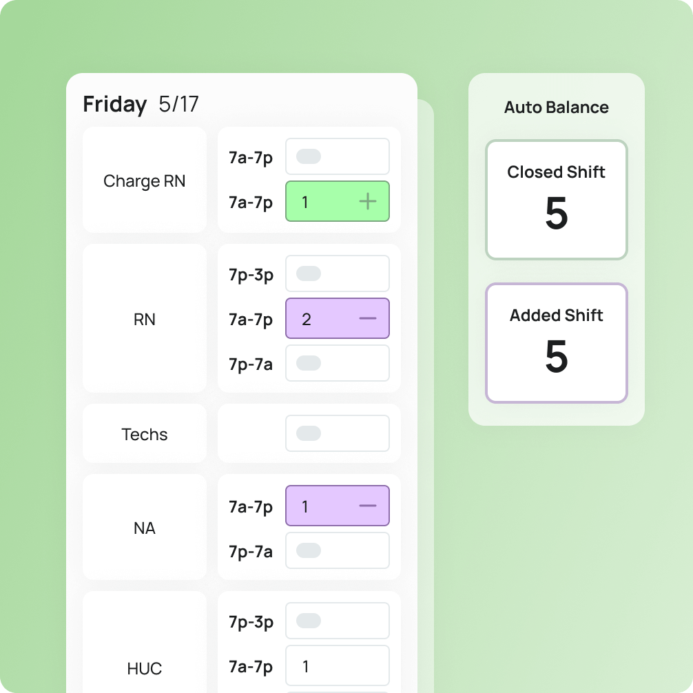 Aya Healthcare predictive schedulng info graphic