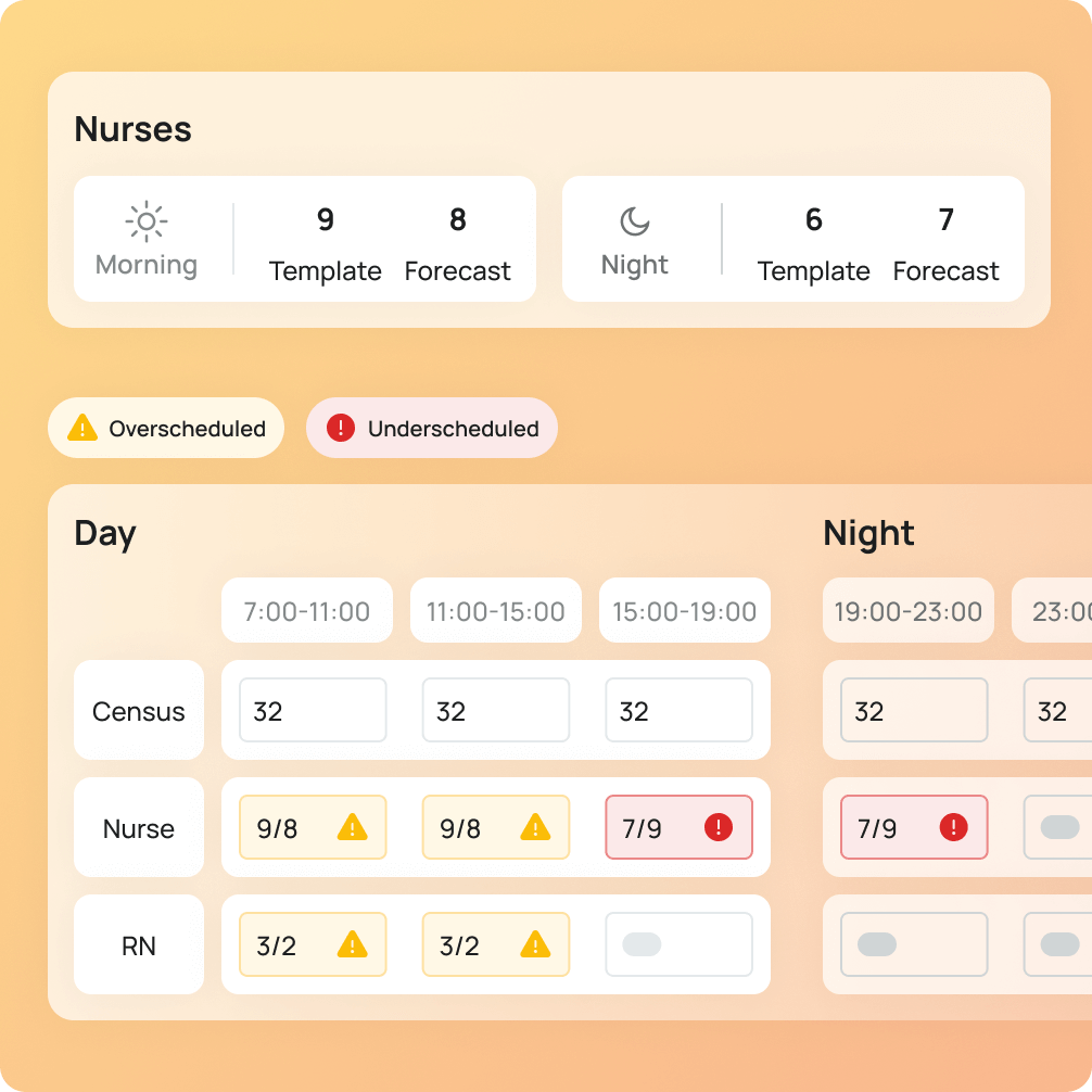 Aya Healthcare predictive schedulng info graphic
