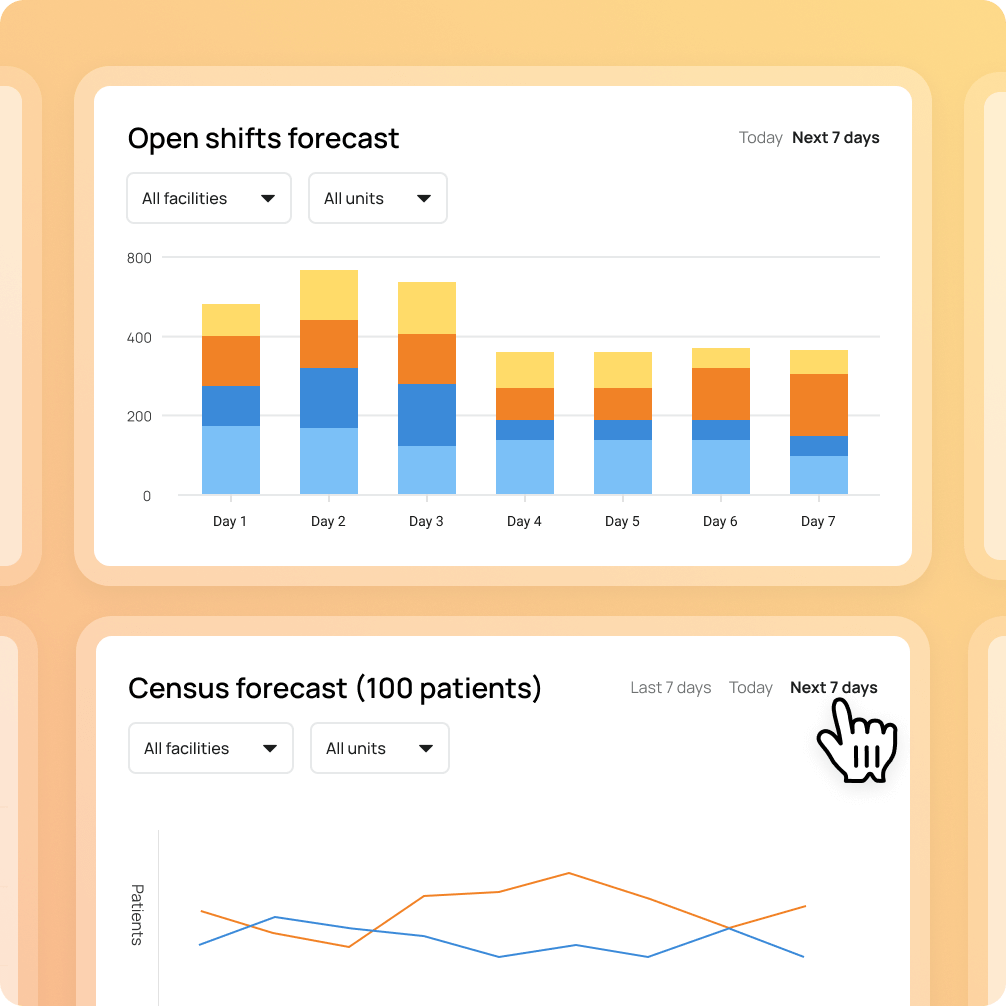 Aya Healthcare predictive staffing info graphic