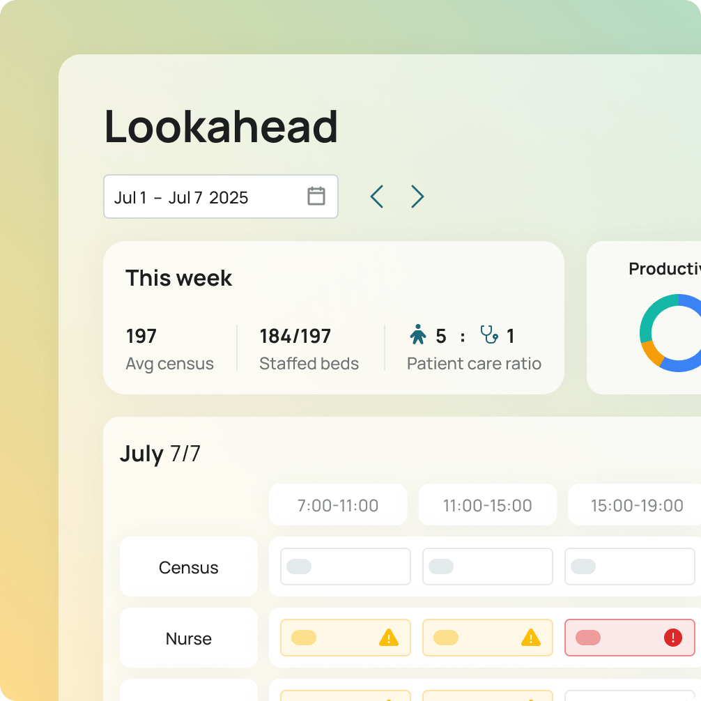 Aya Healthcare predictive staffing info graphic