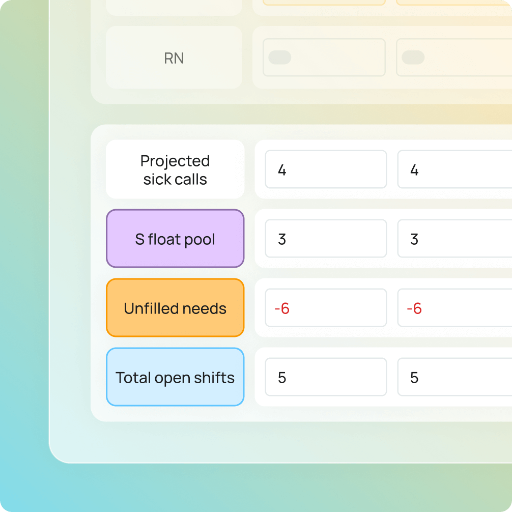 Aya Healthcare predictive staffing info graphic