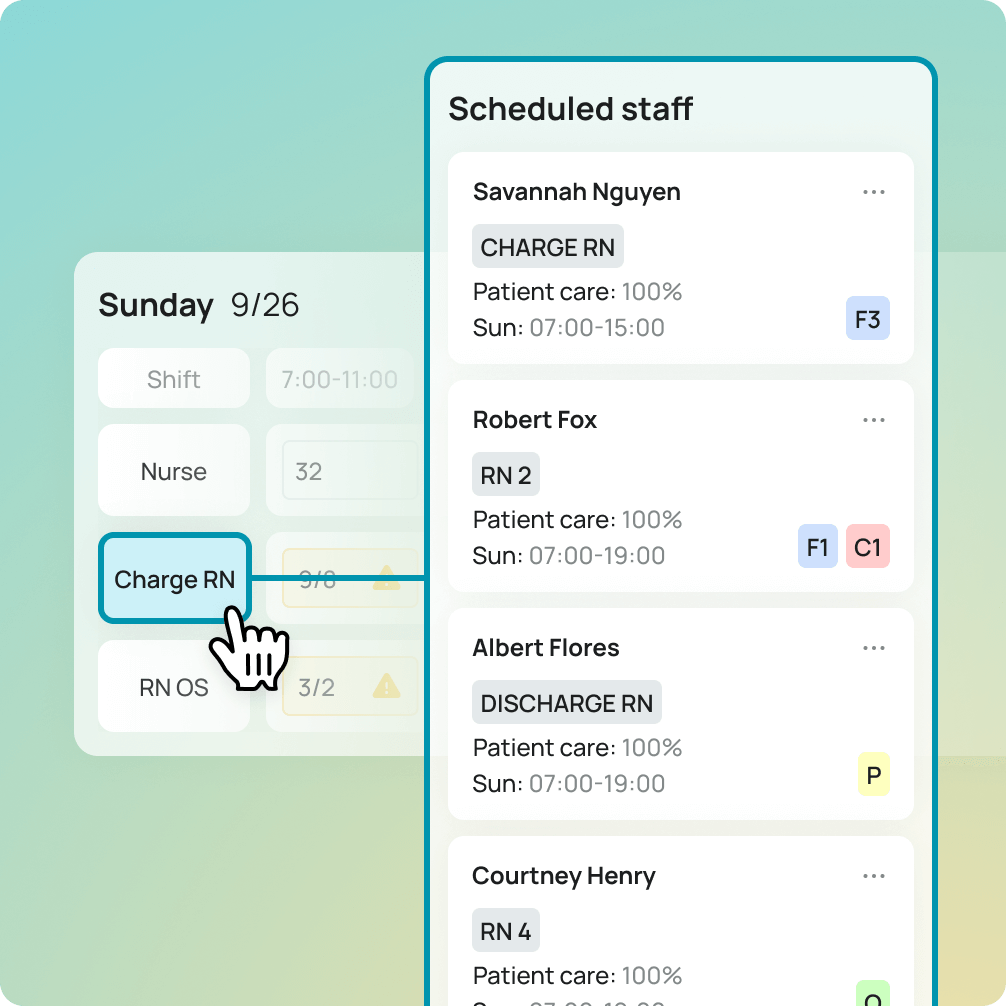 Aya Healthcare predictive staffing info graphic