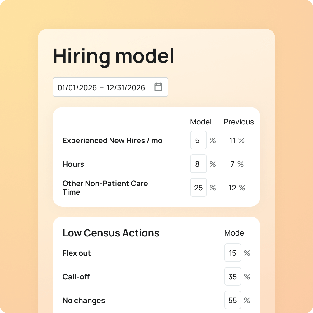 Aya Healthcare workforce planning info graphic