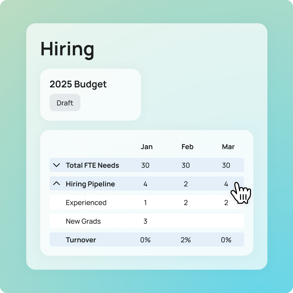 Aya Healthcare workforce planning info graphic