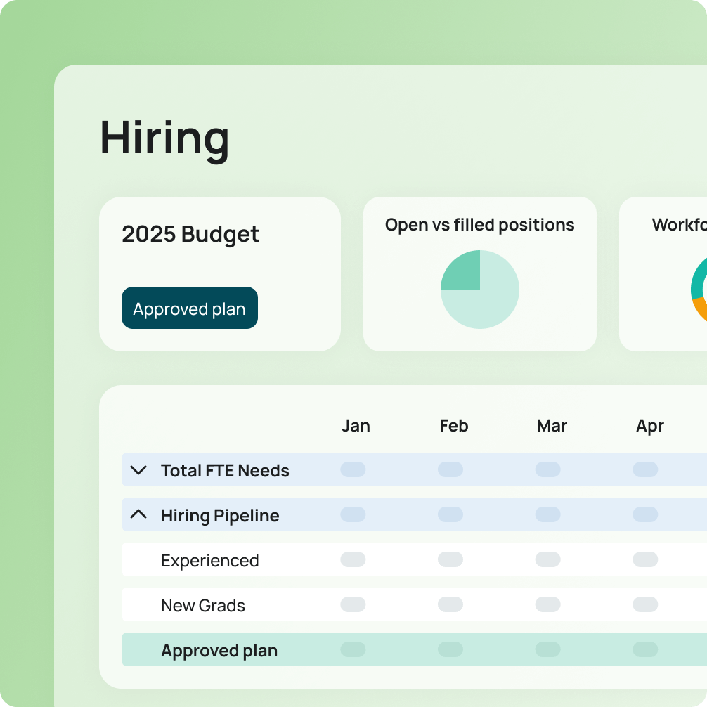 Aya Healthcare workforce planning info graphic